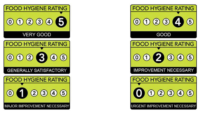 Graphic showing six Food Hygiene Rating stickers: 5 - Very good, 4 - Good, 3 - Generally Satisfactory, 2, Improvement necessary, 1 - Major improvement necessary, 0 - Urgent improvement necessary Graphic showing six Food Hygiene Rating stickers: 5 - Very good, 4 - Good, 3 - Generally Satisfactory, 2, Improvement necessary, 1 - Major improvement necessary, 0 - Urgent improvement necessary