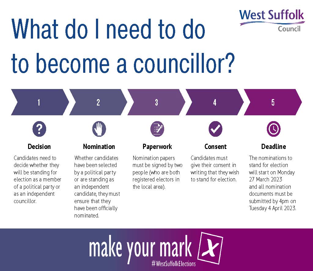 What do I need to do to become a councillor graphic-940x705 What do I need to do to become a councillor