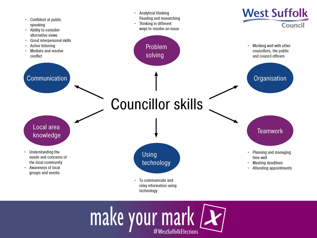 Councillor skills graphic Councillor skills graphic