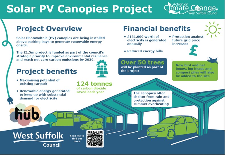 Mildenhall Hub - Solar PV canopies project graphic summarising the information on the page. Mildenhall Hub - Solar PV canopies project graphic summarising the information on the page
