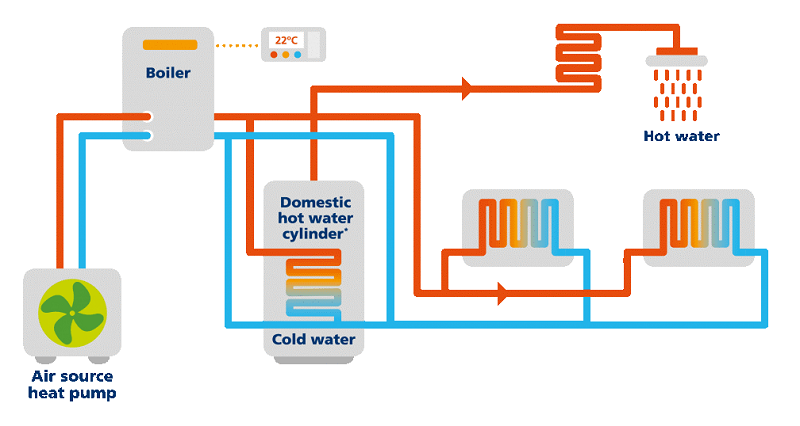 Hybrid heat pump process diagram Hybrid heat pump process diagram
