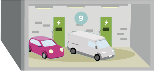 Electric vehicles are shown in an underground parking garage plugged into electric charging points.